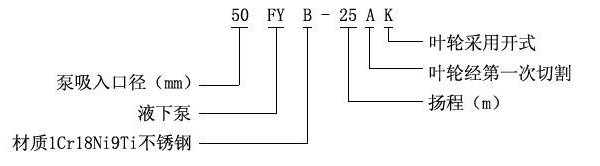 FY型液下泵型号意义 FY型液下泵型号意义