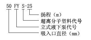 FYS系列氟塑料合金立式液下泵型号意义 FYS系列氟塑料合金立式液下泵型号意义g
