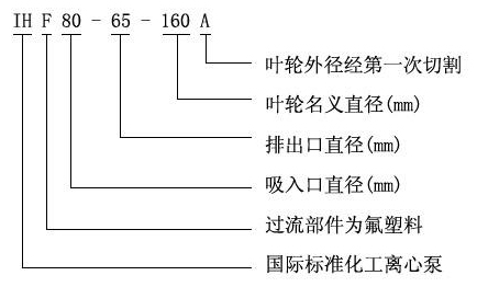 IHF型氟塑料合金化工泵型号意义 IHF型氟塑料合金化工泵型号意义