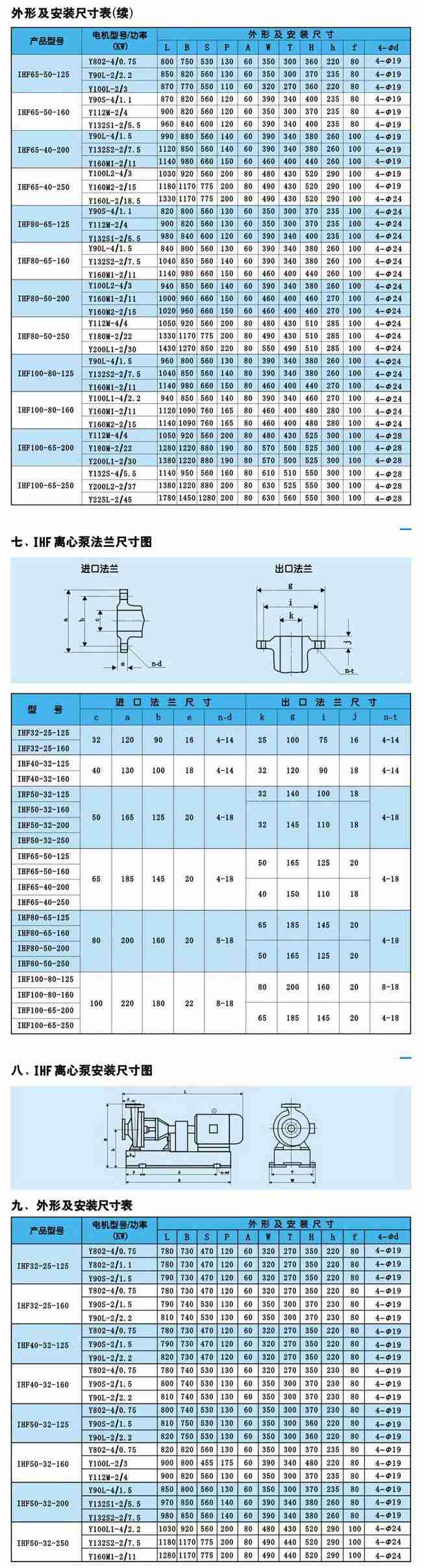 IHF型氟塑料合金化工泵外形及安装尺寸表 IHF型氟塑料合金化工泵外形及安装尺寸表