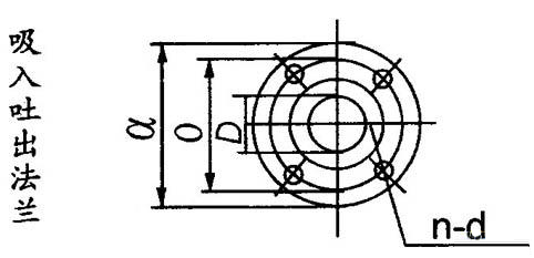 GC型卧式多级离心泵 GC型卧式多级离心泵